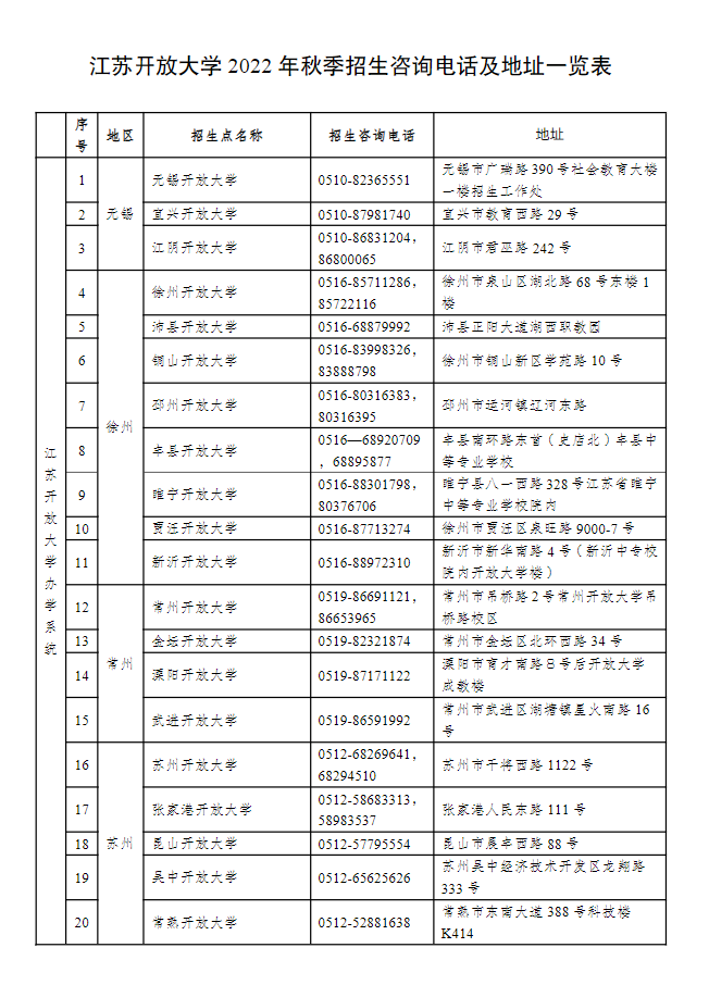 江蘇揚州開放大學（邗江分校）2022年秋季招生簡章
