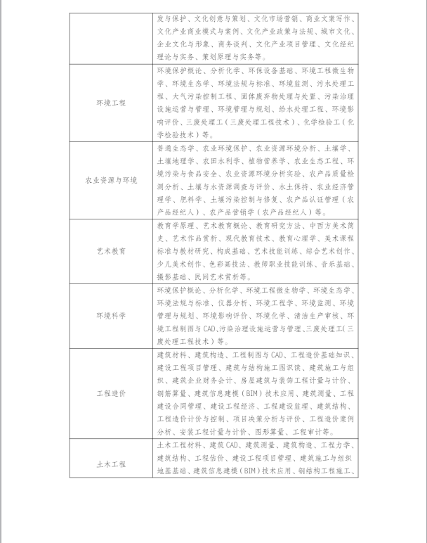 江蘇常州開放大學（溧陽分校）2023年春季招生簡章