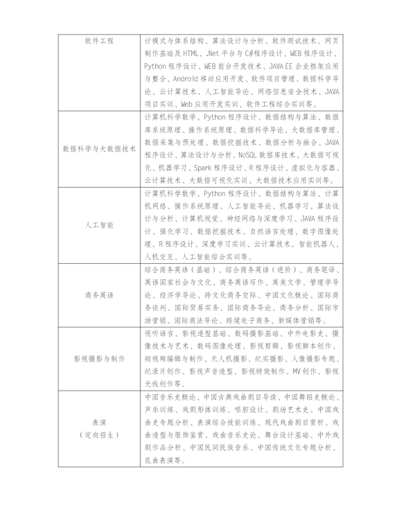 江蘇常州開放大學（溧陽分校）2023年春季招生簡章