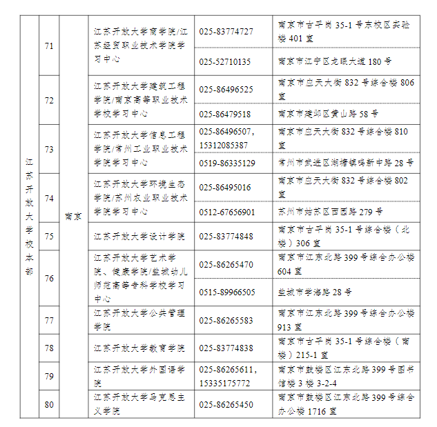 江蘇揚州開放大學（邗江分校）2022年秋季招生簡章