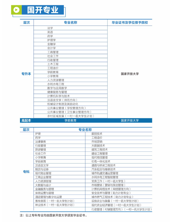 南充開放大學（營山分校）2023年春季招生簡章