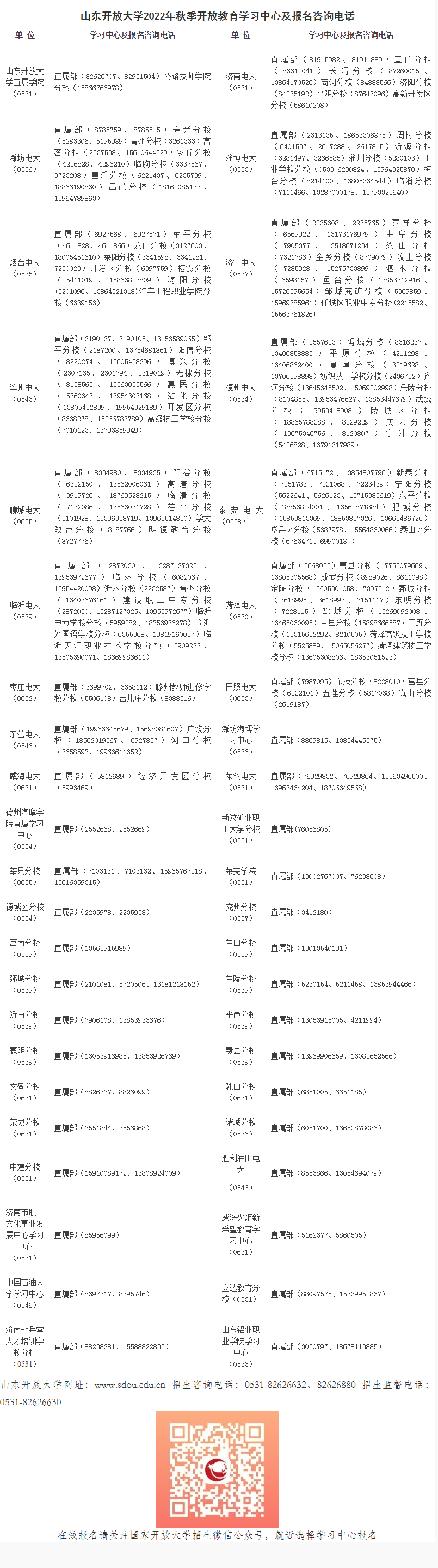 山東煙臺開放大學2022年秋季開放教育招生簡章 山東煙臺開放大學2022年秋季開放教育招生簡章