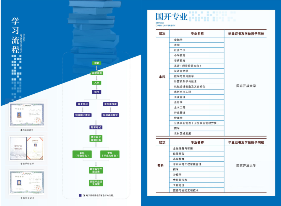 資陽開放大學（雁江分校）2023年秋季招生簡章