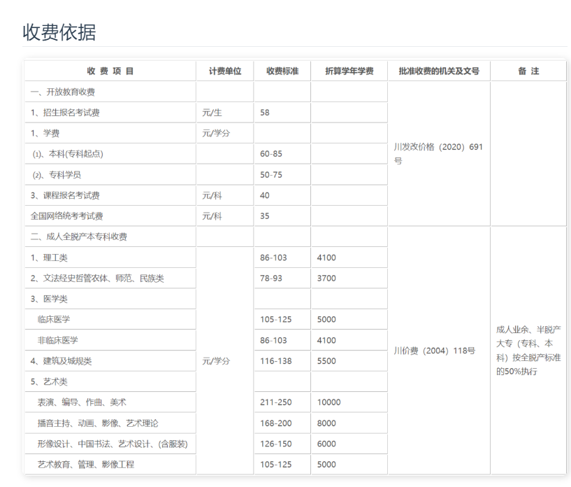 雅安開放大學（蘆山分校）招生簡章