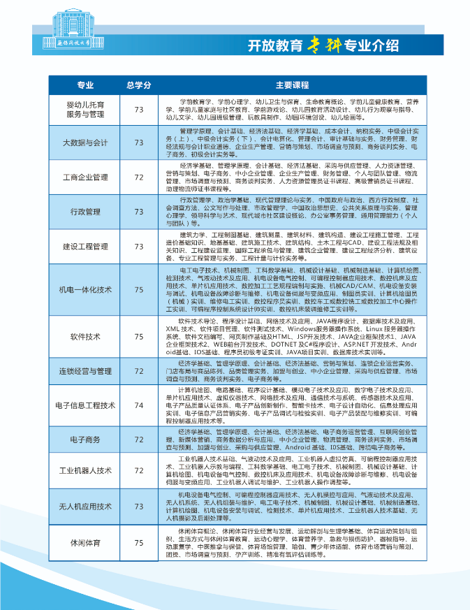 2022秋季無錫開放大學（江陰分校）開放教育招生簡章