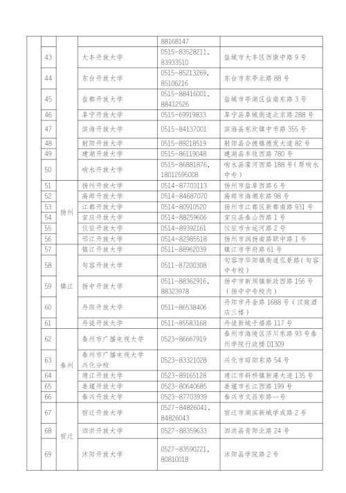 江蘇常州開放大學（溧陽分校）2023年春季招生簡章