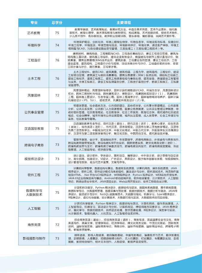 2022秋季無錫開放大學（江陰分校）開放教育招生簡章