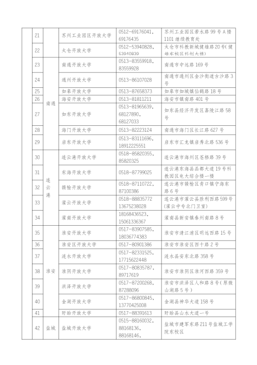 江蘇常州開放大學（溧陽分校）2023年春季招生簡章