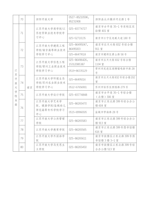 江蘇常州開放大學（溧陽分校）2023年春季招生簡章