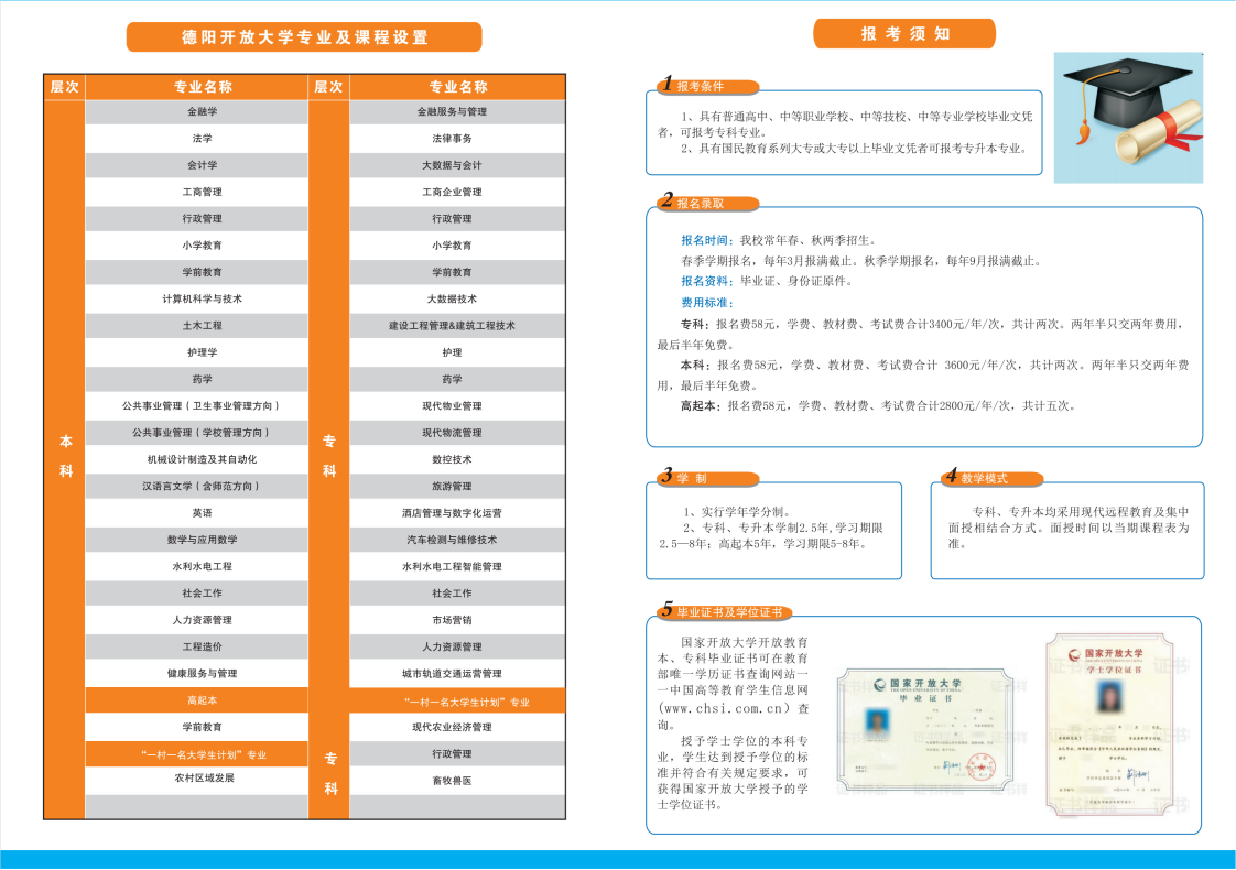 2023年德陽開放大學（綿竹分校）春季招生簡章