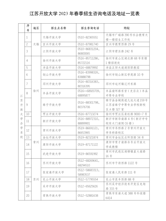 江蘇常州開放大學（溧陽分校）2023年春季招生簡章