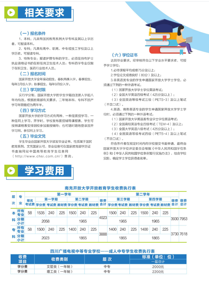 南充開放大學（營山分校）2023年春季招生簡章