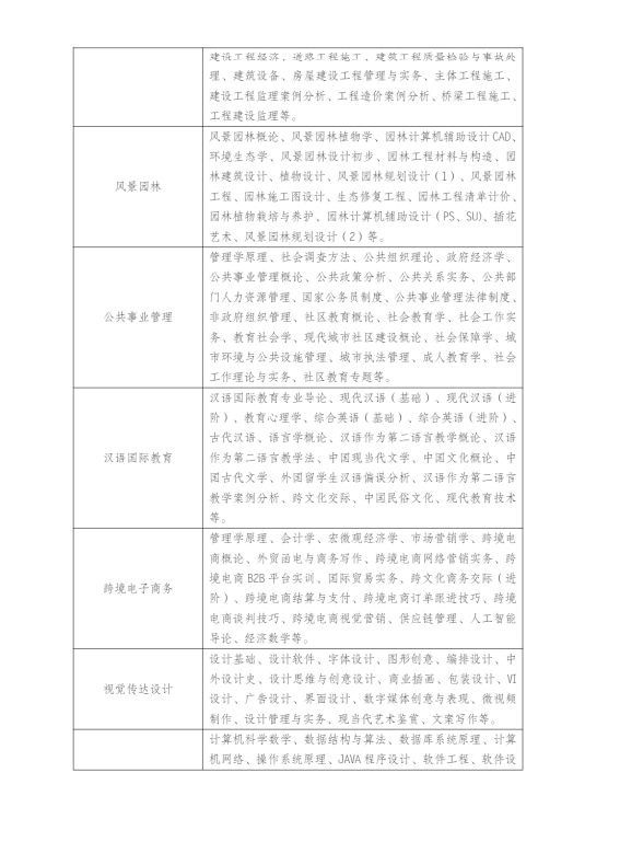 江蘇常州開放大學（溧陽分校）2023年春季招生簡章