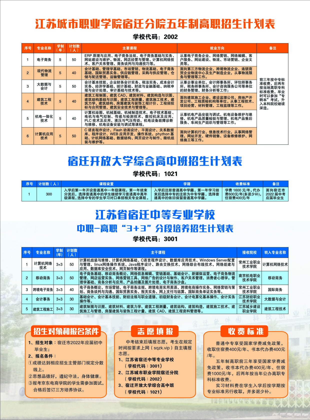 宿遷開放大學（宿豫分校）2022招生簡章