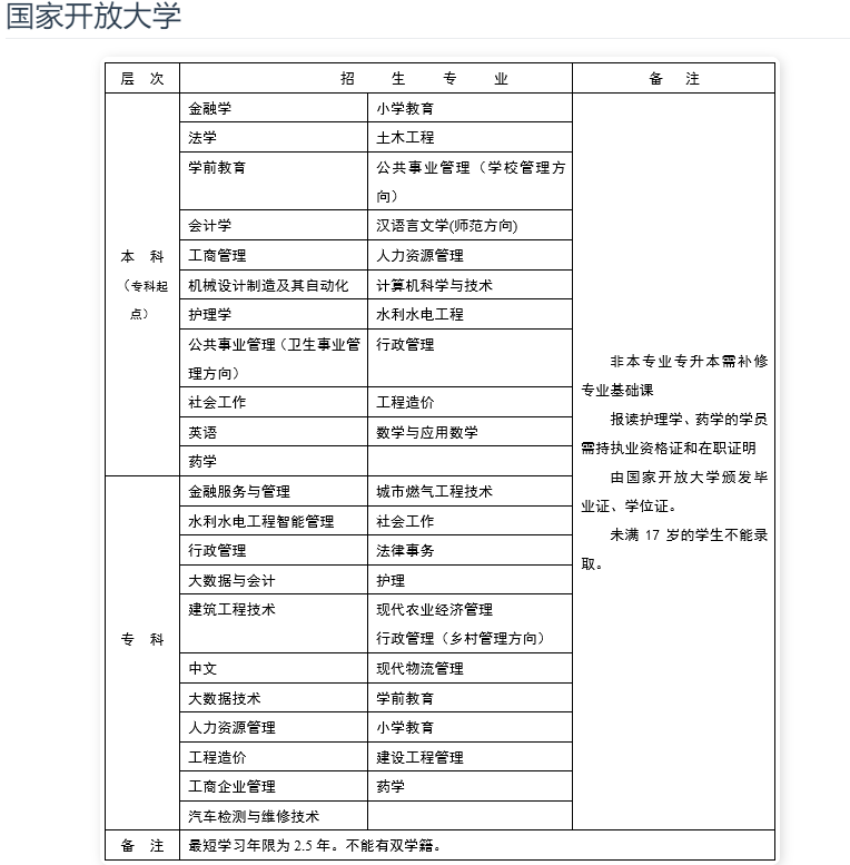 雅安開放大學（蘆山分校）招生簡章