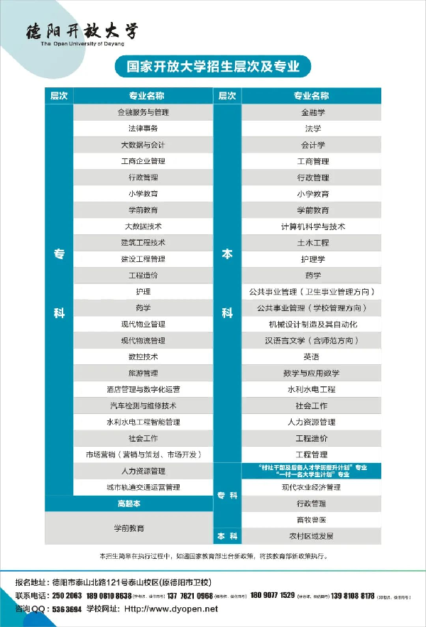 2022年德陽開放大學（中江分校）春季招生簡章