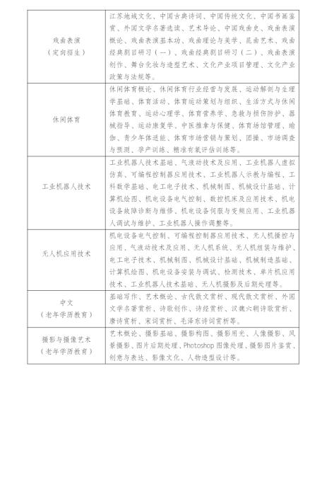 江蘇常州開放大學（溧陽分校）2023年春季招生簡章