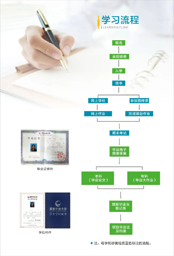 2022年德陽開放大學（中江分校）春季招生簡章