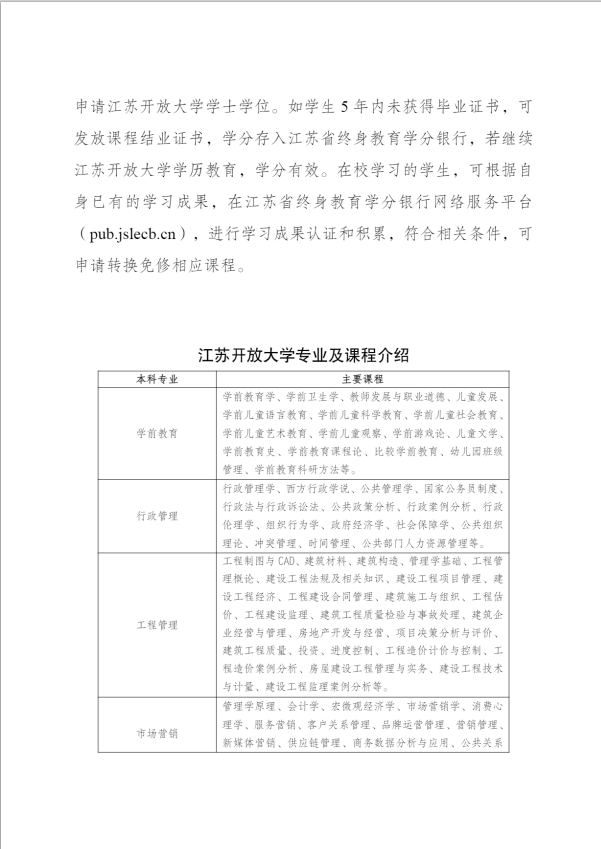 江蘇常州開放大學（溧陽分校）2023年春季招生簡章