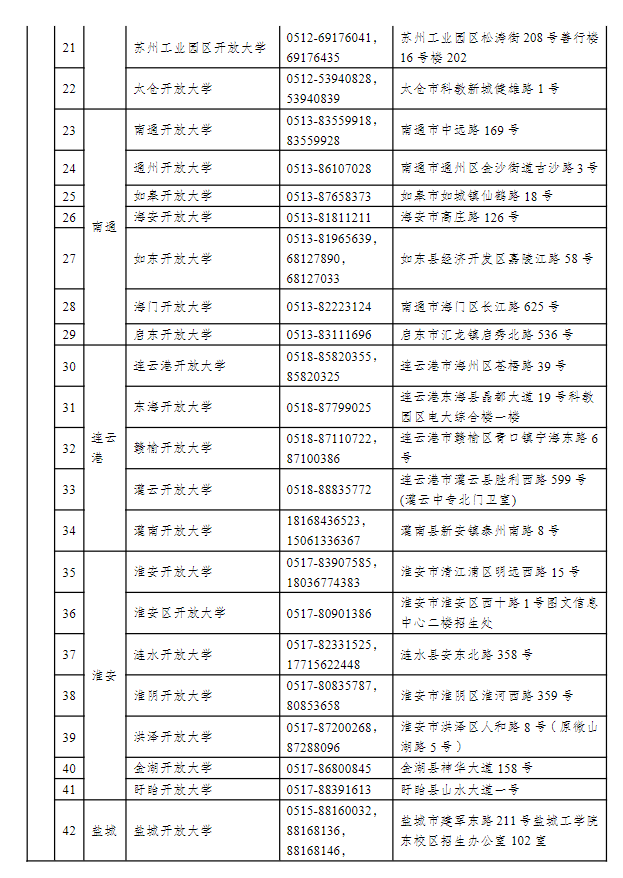 江蘇揚州開放大學（邗江分校）2022年秋季招生簡章