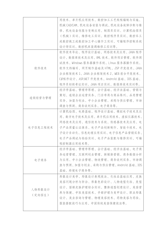 江蘇常州開放大學（溧陽分校）2023年春季招生簡章