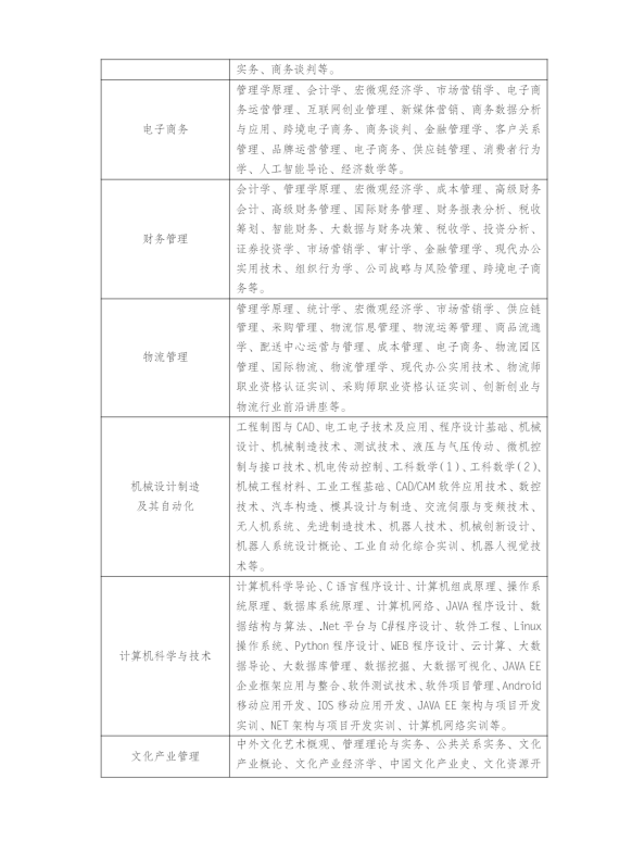 江蘇常州開放大學（溧陽分校）2023年春季招生簡章