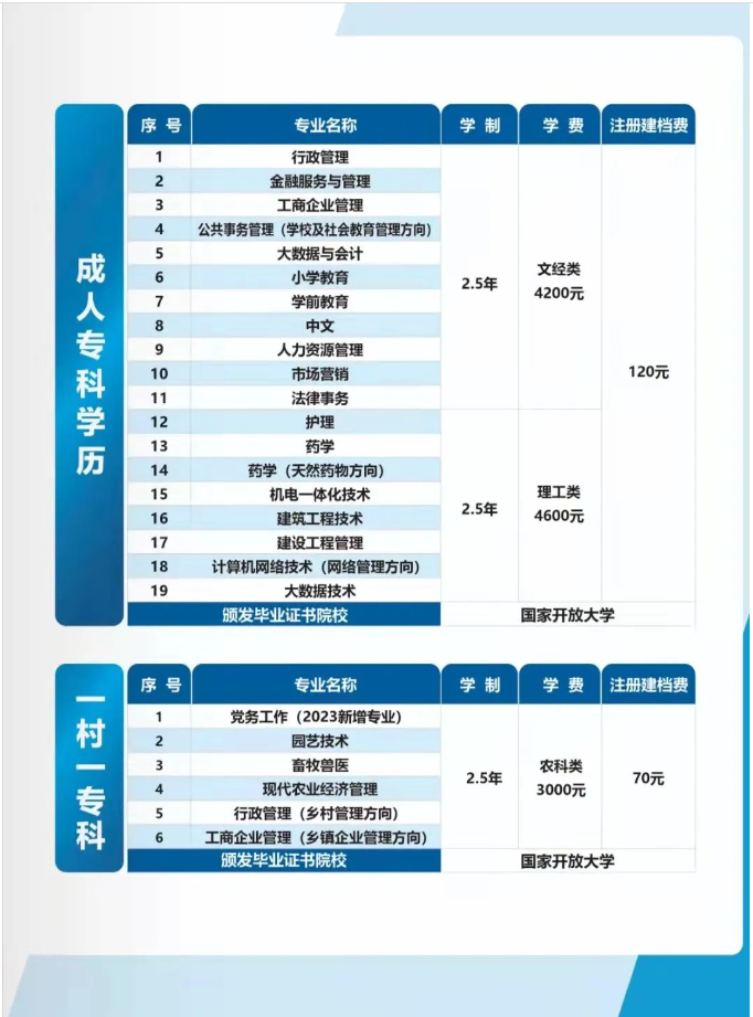 承德開放大學（雙橋分校）2023春季開放教育招生簡章