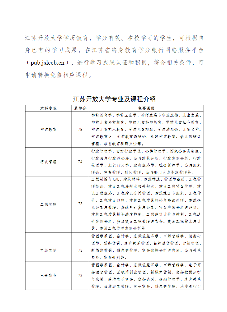 江蘇揚州開放大學（邗江分校）2022年秋季招生簡章