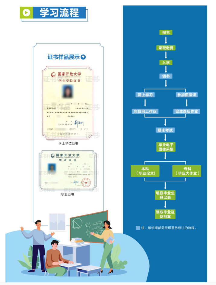 南充開放大學（營山分校）2023年春季招生簡章