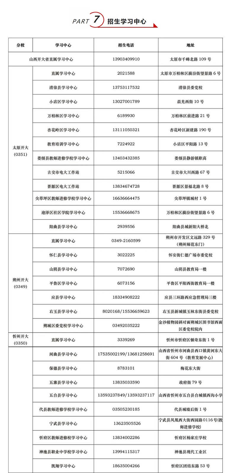 山西開放大學2022年秋季開放教育招生簡章