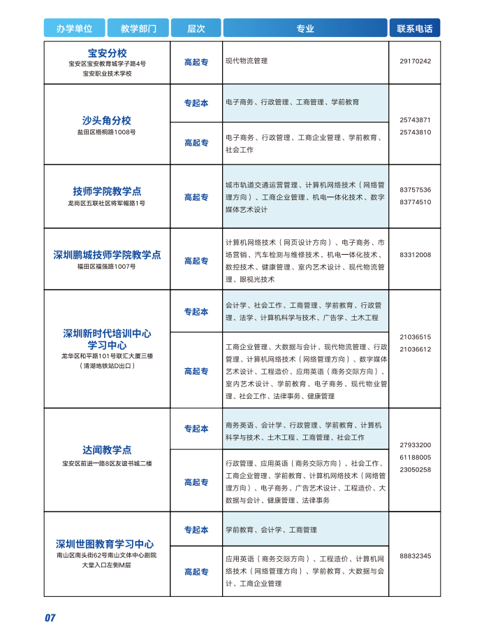 深圳開放大學2023春季招生簡章