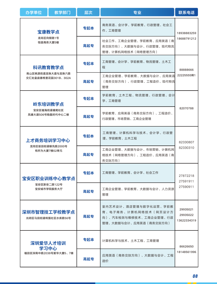 深圳開放大學2023春季招生簡章