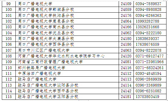 河南安陽開放大學2023年春季招生簡章