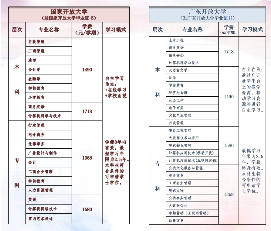 汕頭南澳開放大學2022年春季招生簡章