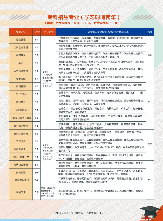 坡頭開放大學2022年秋季中專、大專、本科招生簡章