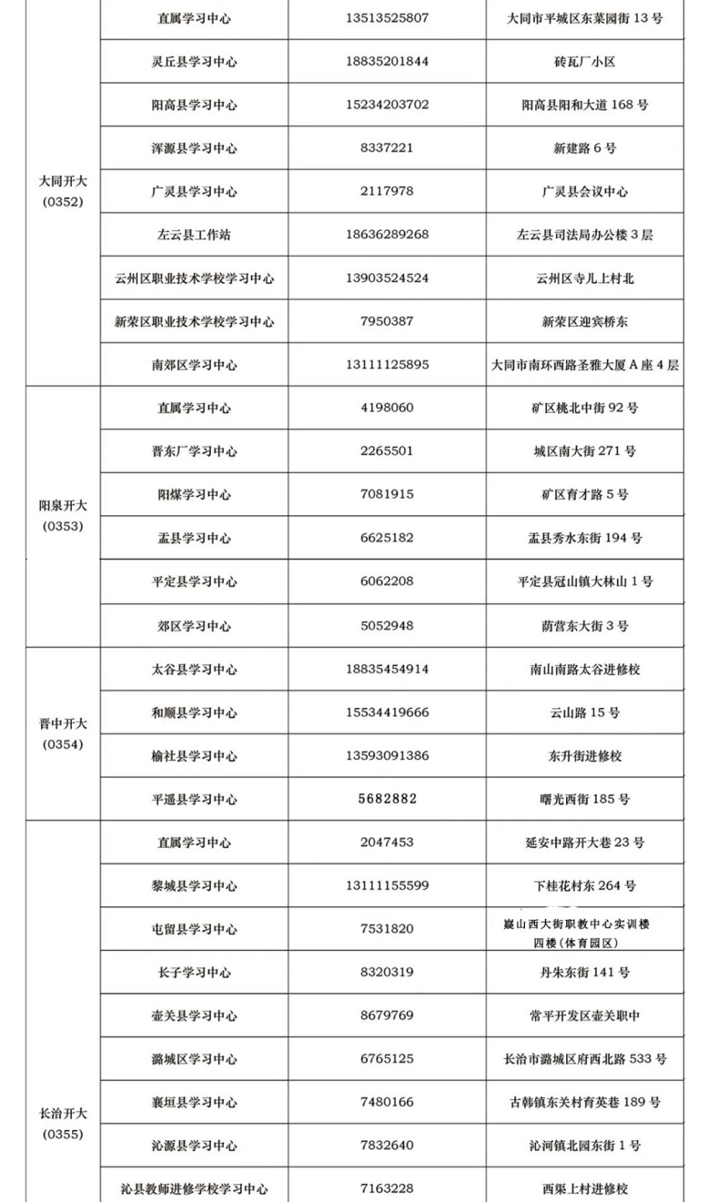 山西呂梁開放大學2022年秋季開放教育招生簡章