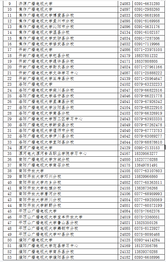 河南安陽開放大學2023年春季招生簡章
