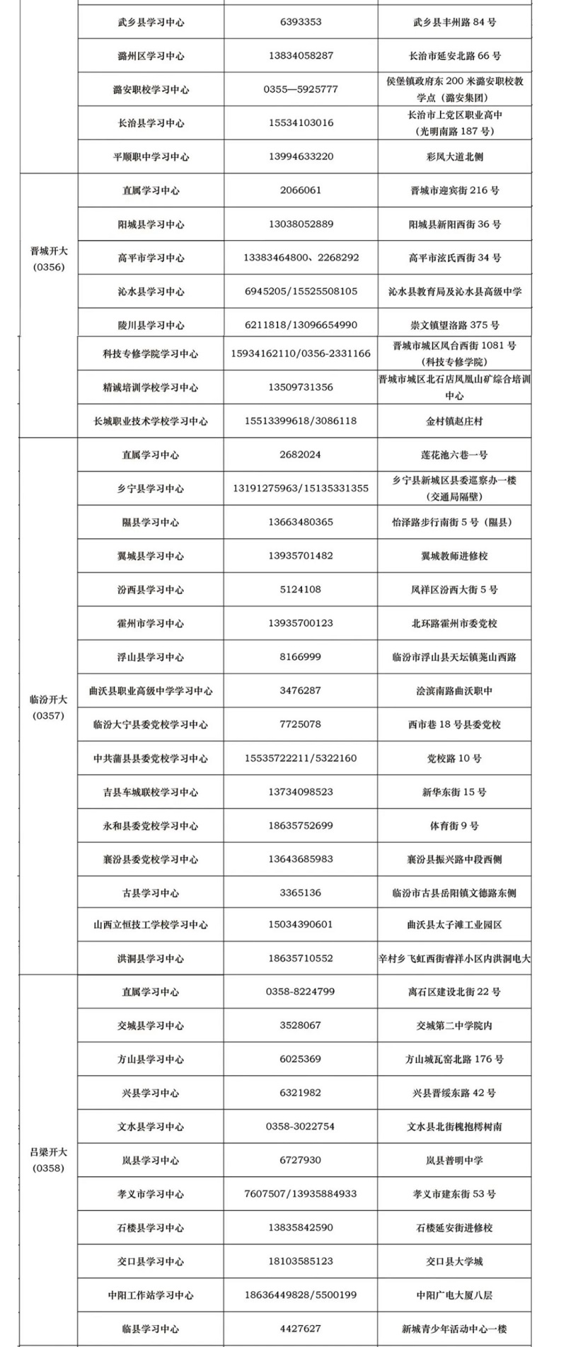 山西呂梁開放大學2022年秋季開放教育招生簡章