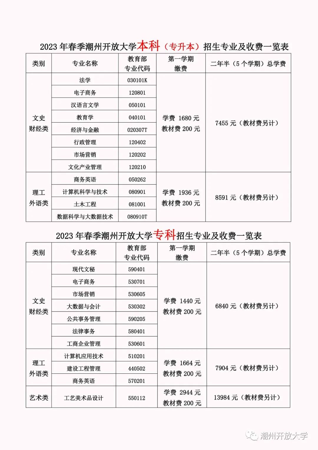 潮州潮安開放大學學費多少錢？