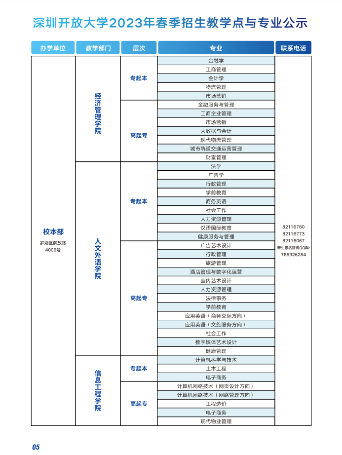 深圳開放大學2023春季招生簡章