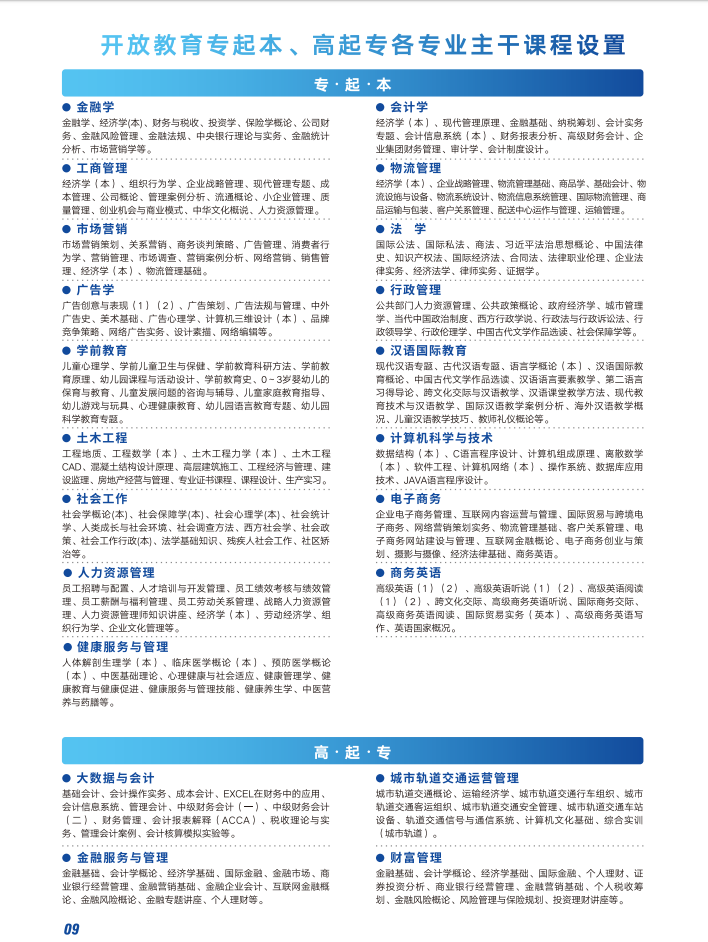 深圳開放大學2023春季招生簡章