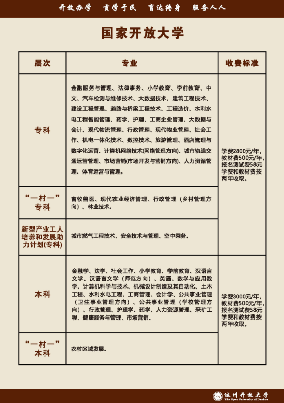 達州萬源開放大學招生簡章（2022秋）