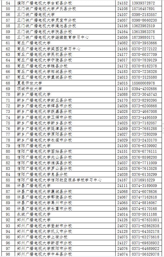 河南安陽開放大學2023年春季招生簡章
