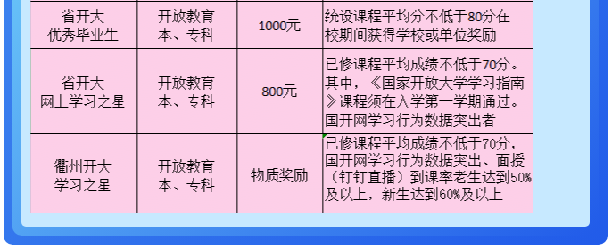 衢州開化開放大學2023年春季招生簡章