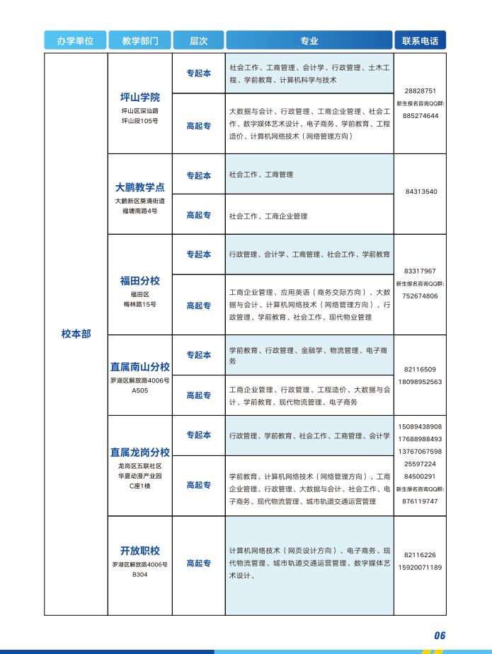 深圳開放大學2023春季招生簡章