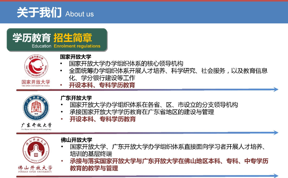 佛山順德開放大學2023年春季招生簡章