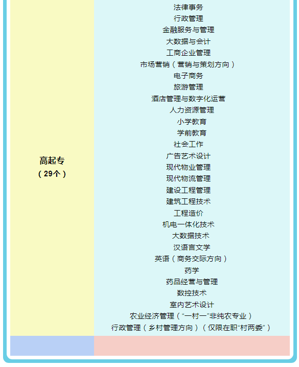 ?衢州江山開放大學2022年春季招生簡章