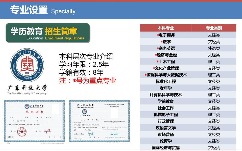佛山順德開放大學2023年春季招生簡章
