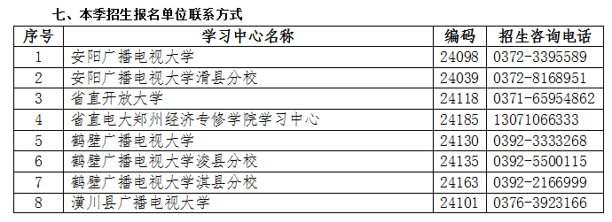 河南安陽開放大學2023年春季招生簡章