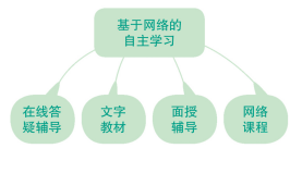 河南安陽開放大學2023年春季招生簡章